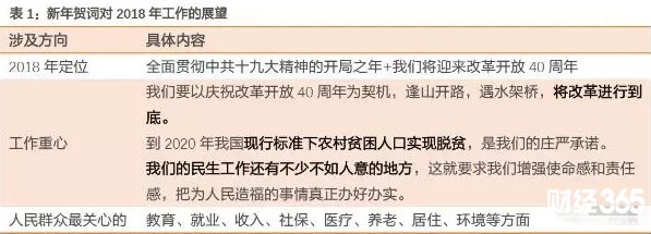 2018投資方向