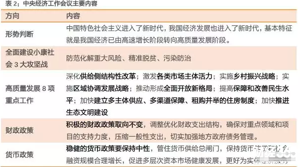 中央經(jīng)濟會議