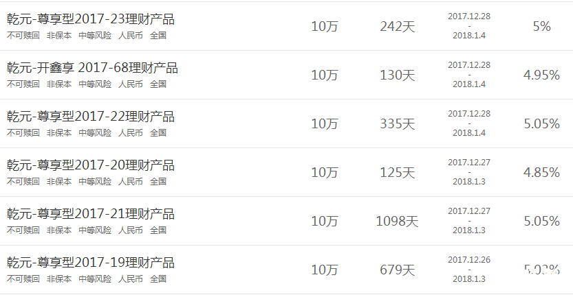 建設(shè)銀行在售理財產(chǎn)品
