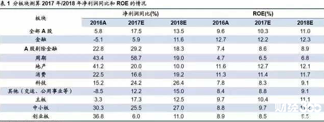2018全年資金凈流入