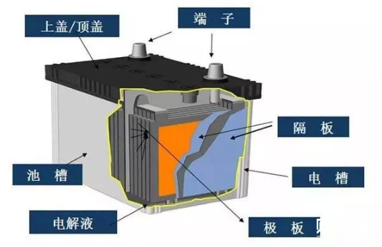 長(zhǎng)時(shí)間閑置不維護(hù)進(jìn)行充電