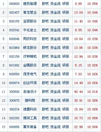 雄安概念股