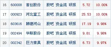 雄安概念股
