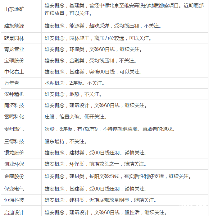 漲停個(gè)股分析