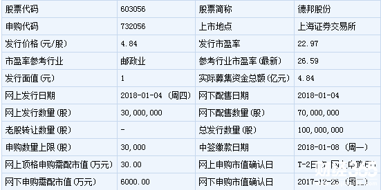 新股申購一覽