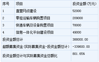 新股申購一覽