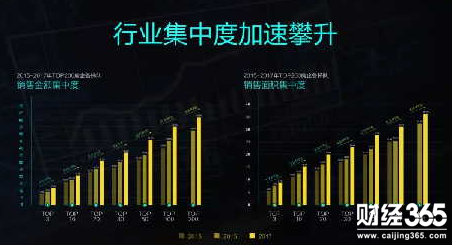 房企競(jìng)爭(zhēng)愈加激烈