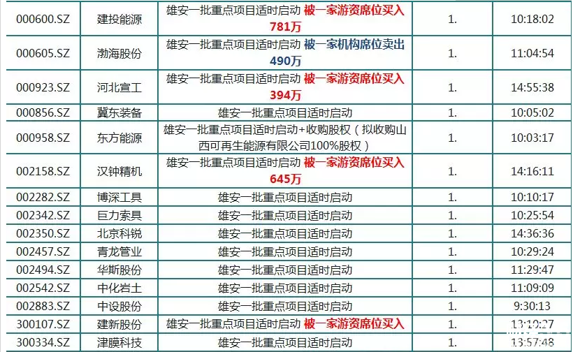 雄安題材概念股