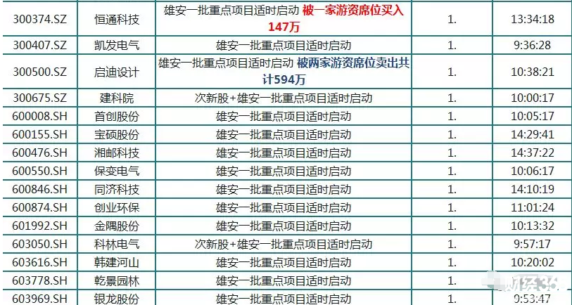 雄安題材概念股