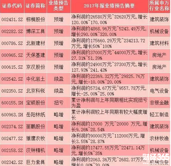 雄安題材概念股