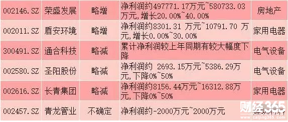雄安題材概念股