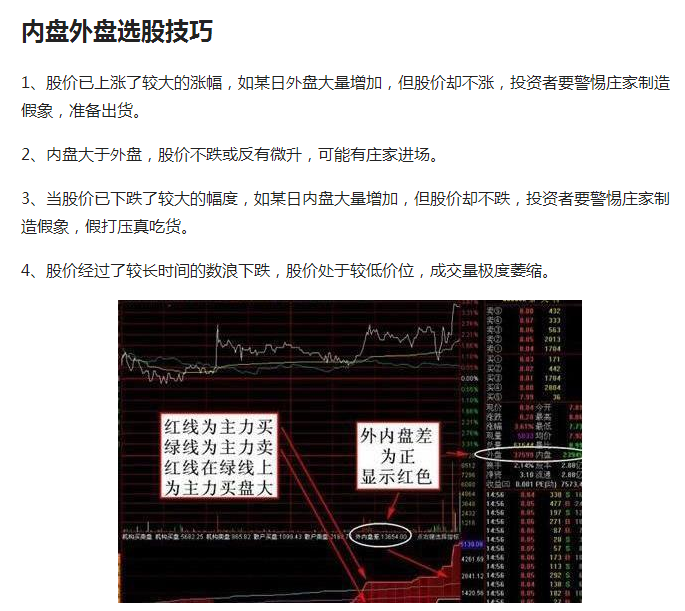 炒股新手入門：“內(nèi)盤外盤”指標