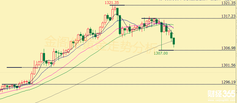 1.4黃金走勢分析.png