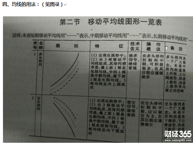 炒股票入門(mén)基礎(chǔ)知識(shí)“均線(xiàn)”的用法