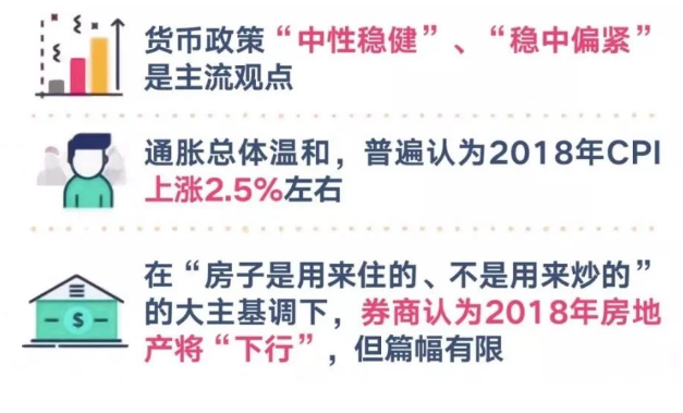 宏觀經濟走向“新平衡”