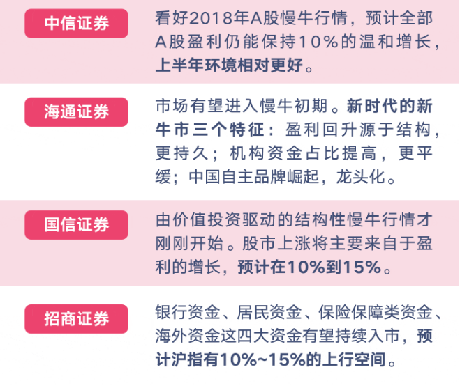 【樂觀派觀點】