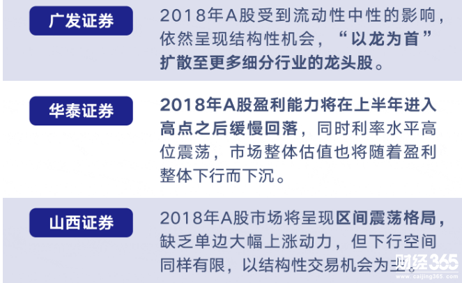謹慎派觀點