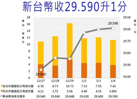 2018年1月5日一臺幣等于多少人民幣_臺幣換人民幣匯率查詢