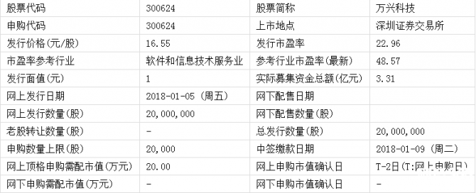 今日新股申購最新消息：“五率”差也阻止不了IPO