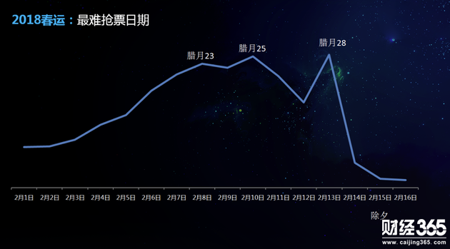 2018春運(yùn)應(yīng)用AI“圖形驗(yàn)證碼” “一票難求”或成過去式