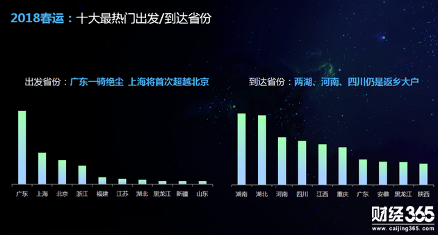 2018春運(yùn)應(yīng)用AI“圖形驗(yàn)證碼” “一票難求”或成過去式