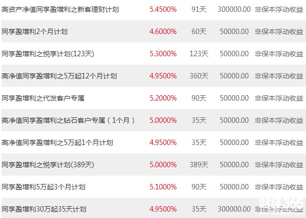 浦發(fā)銀行在售理財(cái)產(chǎn)品