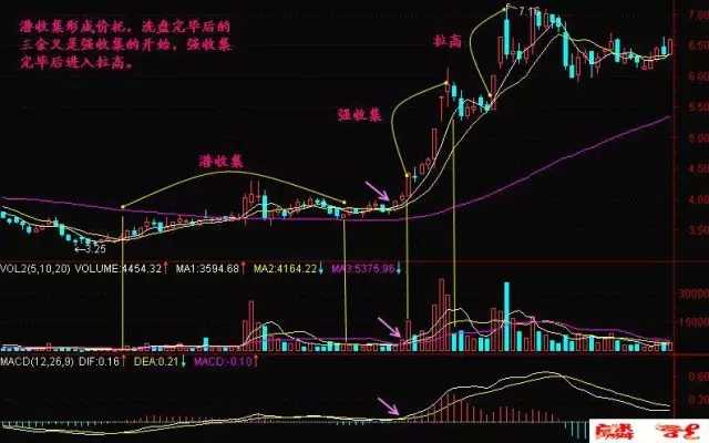 股票入門基礎(chǔ)知識之圖形特征