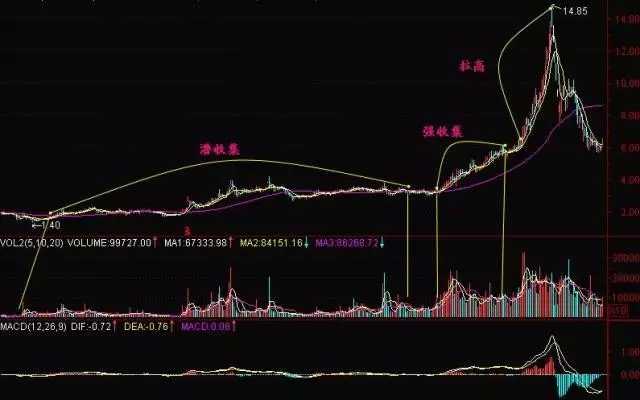股票入門基礎(chǔ)知識之圖形特征