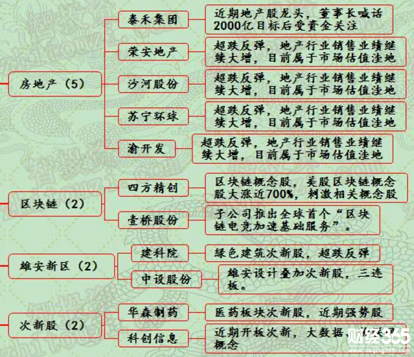 漲停個(gè)股分析