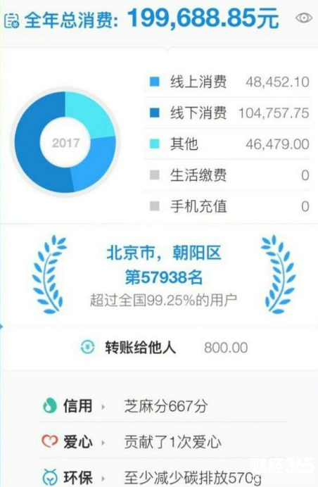 高曉松賬單