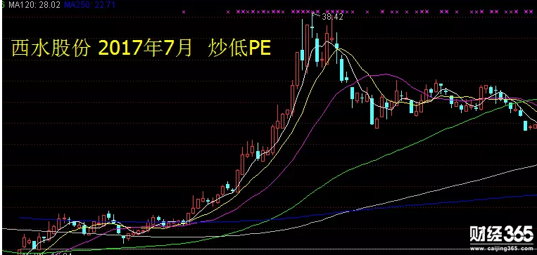 西水股份