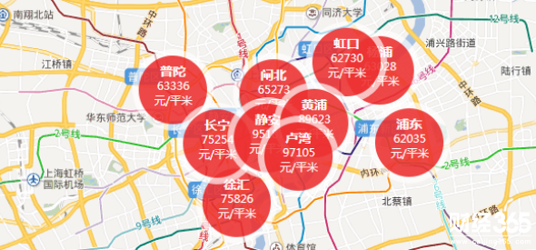 上海房價區域圖