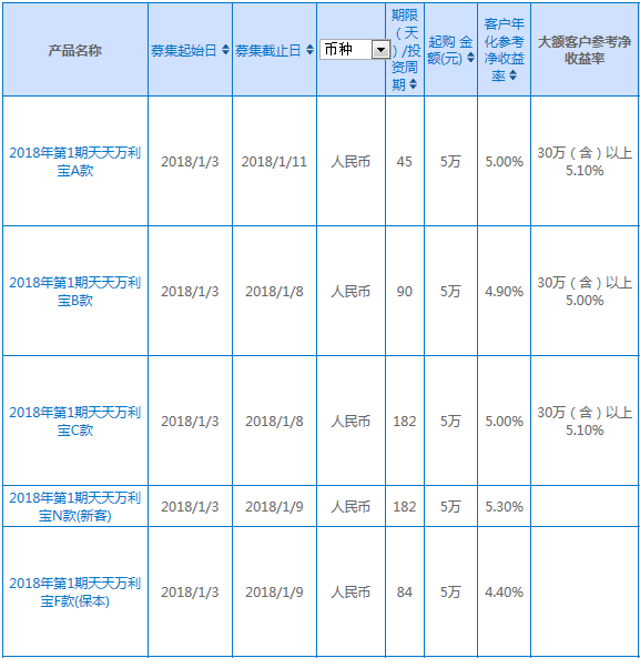 興業銀行在售理財產品