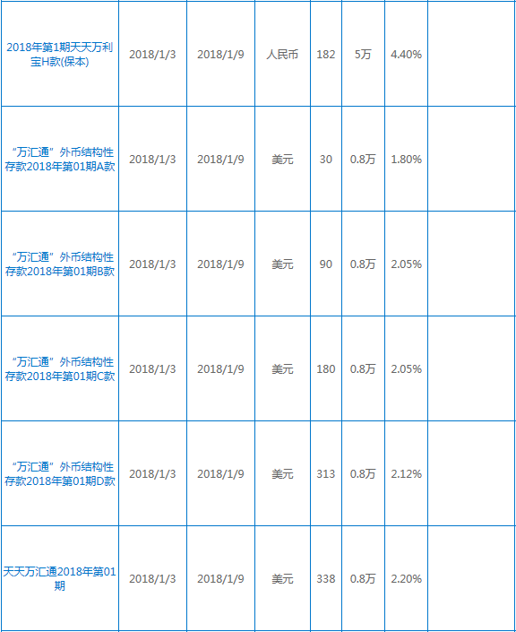 興業銀行在售理財產品