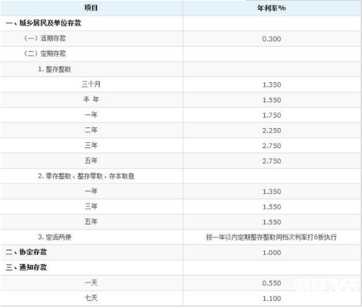 交行存款利率