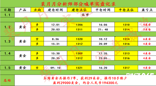 裴月月：1.8非農落幕金市多頭還能站穩嗎？午后行情分析及建議