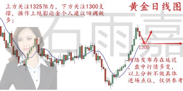 石雨嘉 1.8影響黃金的重磅消息出爐了！