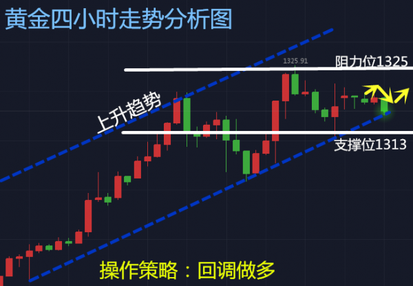 茍政彥：1.8黃金回調蓄力 分析及操作建議