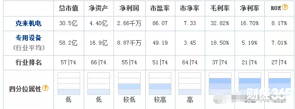 603960克來機電