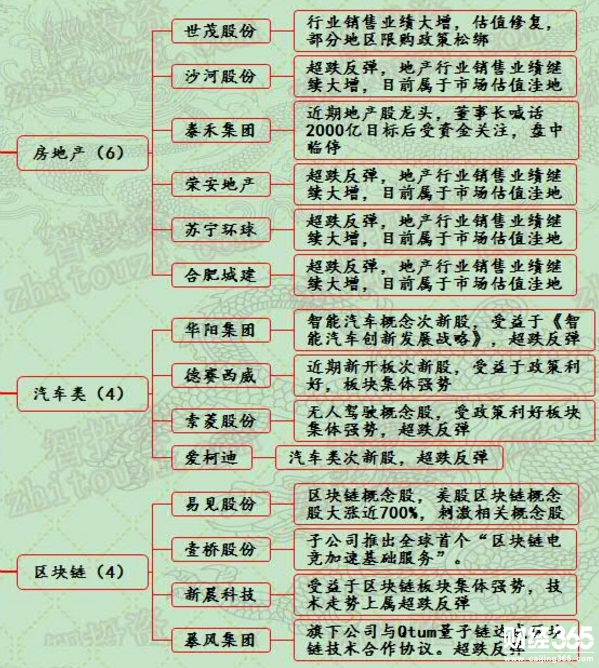 漲停個股一覽