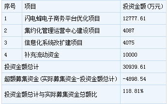 百華悅邦新股申購一覽