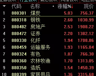 熱點板塊排行