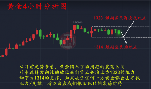 勝利霸金：1.9黃金若想方向明確，這兩個位置需有效破位！
