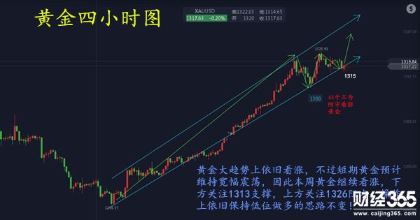 任辰逸：多頭遇上攔路虎被困？1.9黃金日間如何操作及行情分析
