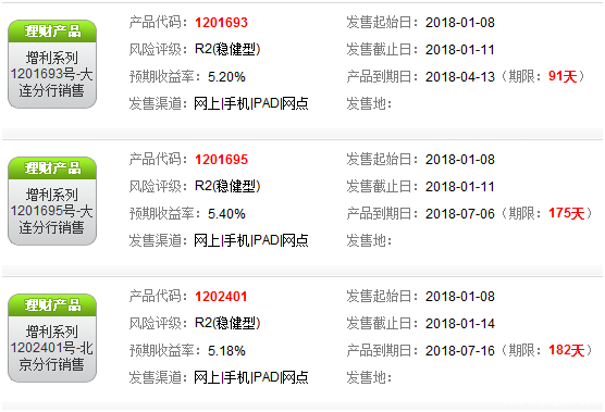 招行理財