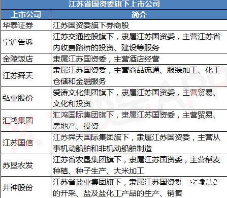 江蘇國企改革概念股