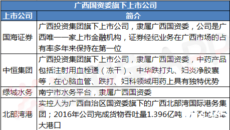 廣西國企改革
