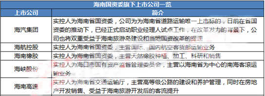 海南國企改革