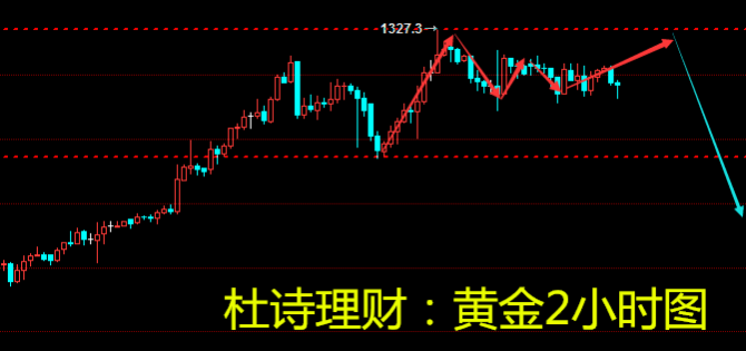 杜詩理財：1.9黃金拉鋸戰破日內新高恐大跌 原油新空間新高度
