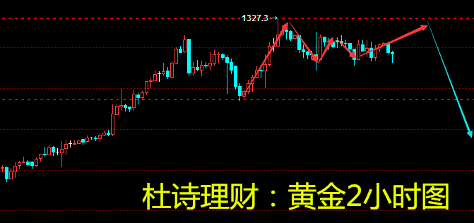 杜詩(shī)理財(cái)：1.9黃金拉鋸戰(zhàn)破日內(nèi)新高恐大跌 原油新空間新高度